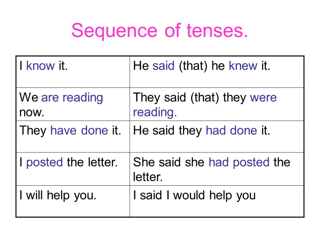 Sequence of tenses.